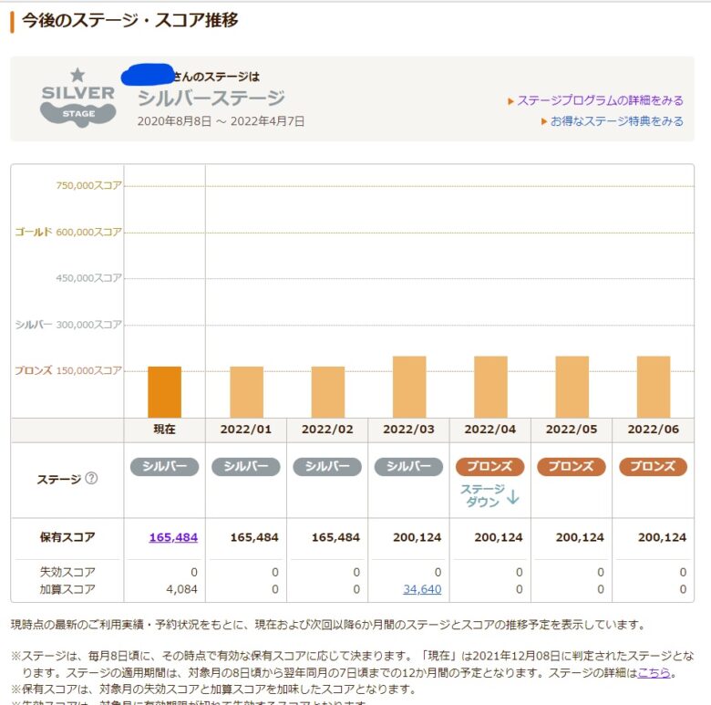 じゃらん_会員ステージ