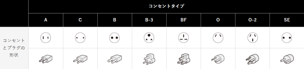 コンセントタイプ