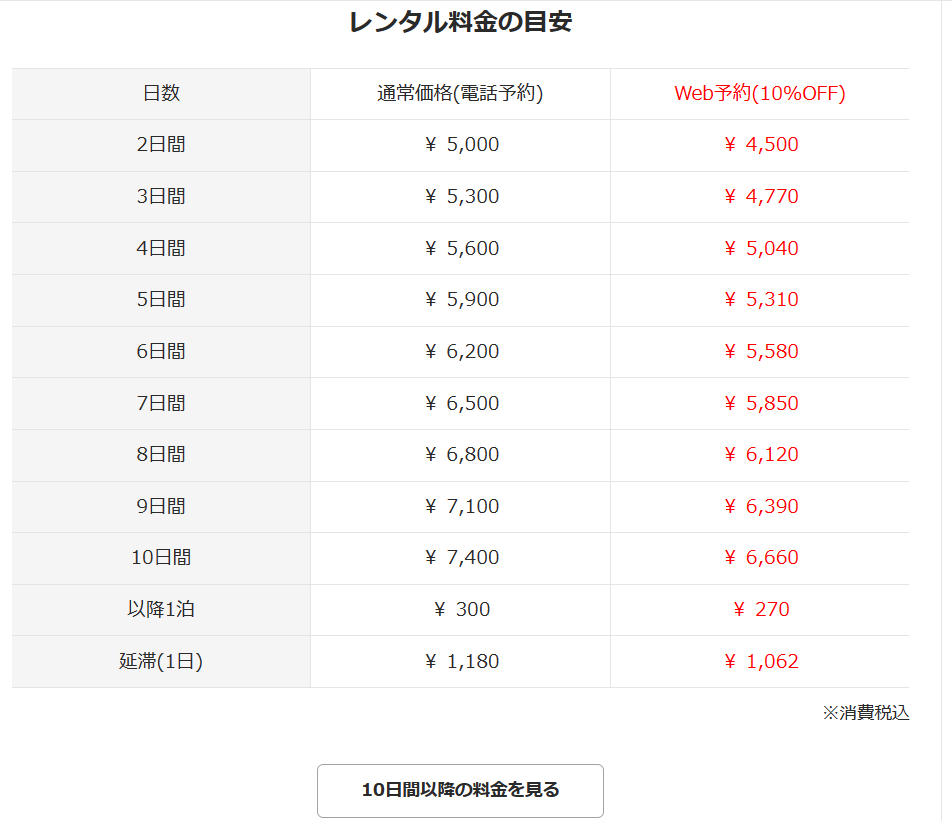 アールワイレンタル_料金表