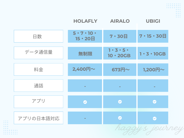 フィリピン,eSIM,比較