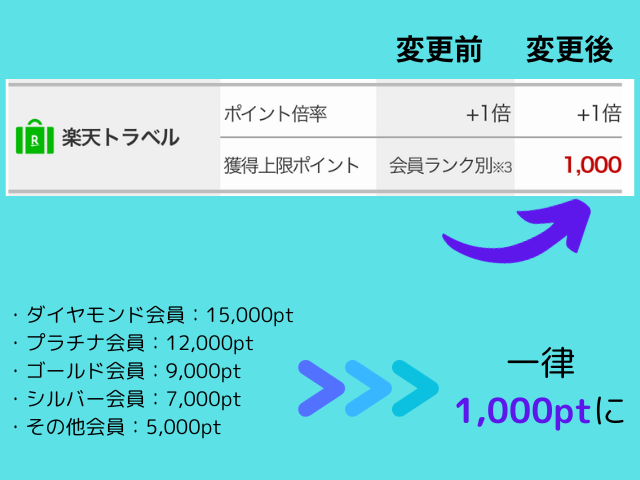 楽天トラベル_改悪