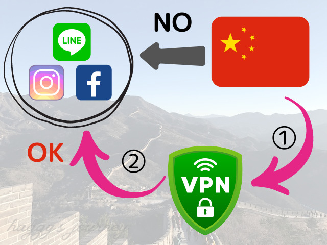中国、VPN、イメージ図
