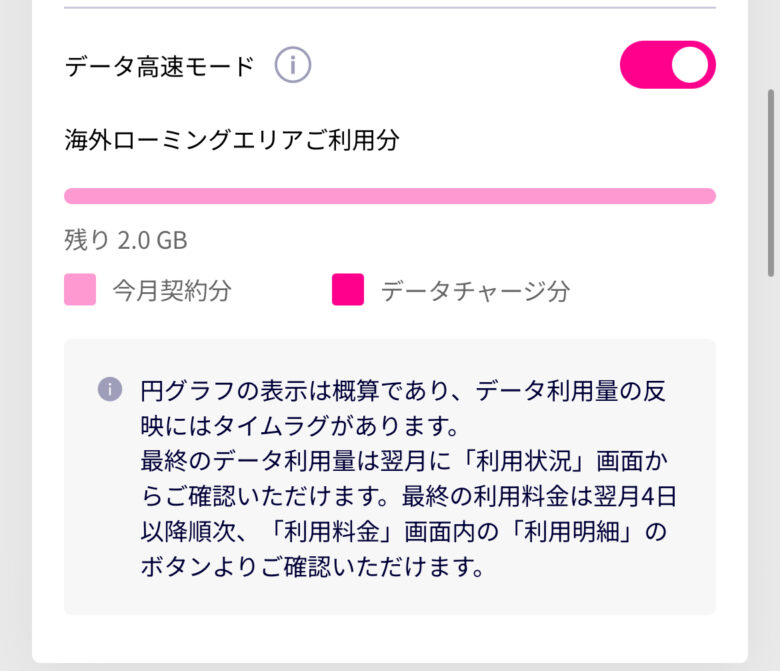 my楽天モバイル、データ利用量