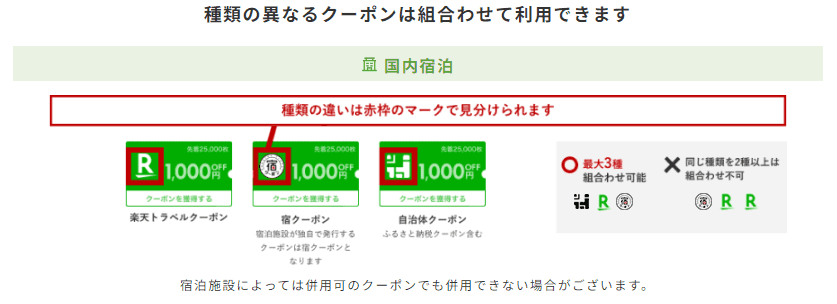 楽天トラベル、クーポン種類